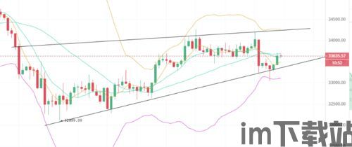 安徽省比特币价格行情,个人电脑怎么挖比特币一天大概多少钱(图1) 安徽省比特币价格行情,个人电脑怎么挖比特币一天大概多少钱(图1)