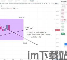 比特币未来四月行情分析,趋势与展望(图5) 比特币未来四月行情分析,趋势与展望(图5)