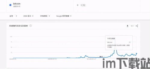 比特币最新搜索价格行情,比特币最新搜索价格行情分析(图1) 比特币最新搜索价格行情,比特币最新搜索价格行情分析(图1)