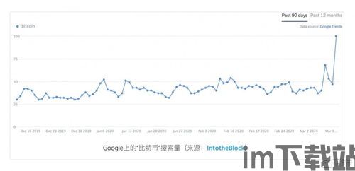 比特币最新搜索价格行情,比特币最新搜索价格行情分析(图4) 比特币最新搜索价格行情,比特币最新搜索价格行情分析(图4)