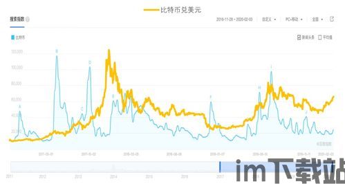 比特币最新搜索价格行情,比特币最新搜索价格行情分析(图6) 比特币最新搜索价格行情,比特币最新搜索价格行情分析(图6)