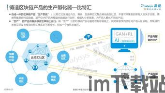 2018杭州区块链应用,区块链是什么通俗解释(图6) 2018杭州区块链应用,区块链是什么通俗解释(图6)