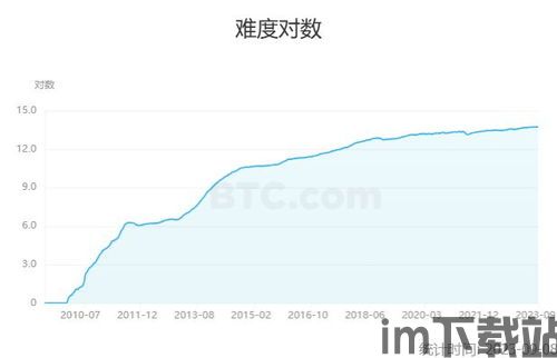 比特币每四年涨一次(图5) 比特币每四年涨一次(图5)