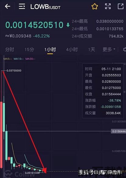 币安提现usdt到钱包地址,什么是USDT?(图5) 币安提现usdt到钱包地址,什么是USDT?(图5)