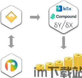 智能合约可以用比特币吗,融合创新的可能性(图6) 智能合约可以用比特币吗,融合创新的可能性(图6)