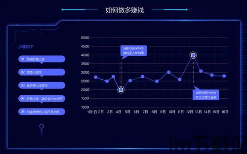 比特币对冲用多少倍杠杆,如何选择合适的杠杆倍数(图5) 比特币对冲用多少倍杠杆,如何选择合适的杠杆倍数(图5)