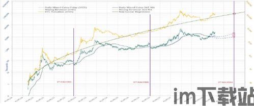 比特币和国际黄金安全性,安全性对比分析(图1) 比特币和国际黄金安全性,安全性对比分析(图1)