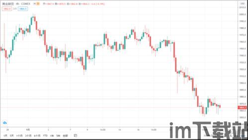 比特币和国际黄金安全性,安全性对比分析(图8) 比特币和国际黄金安全性,安全性对比分析(图8)
