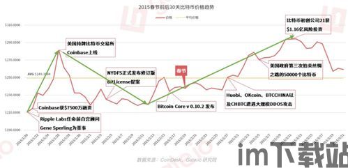 比特币两年行情的大数据,涨跌起伏与市场趋势(图1) 比特币两年行情的大数据,涨跌起伏与市场趋势(图1)