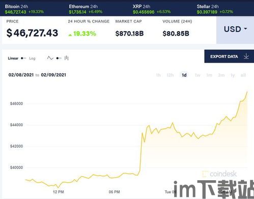 一个比特币多少钱知乎,实时追踪与分析(图5) 一个比特币多少钱知乎,实时追踪与分析(图5)