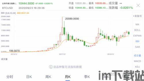 比特币和联盟链数据结构,比特币与联盟链数据结构解析(图3) 比特币和联盟链数据结构,比特币与联盟链数据结构解析(图3)