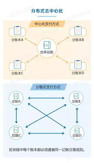 51个区块链名词大全,区块链名词大全(图15)