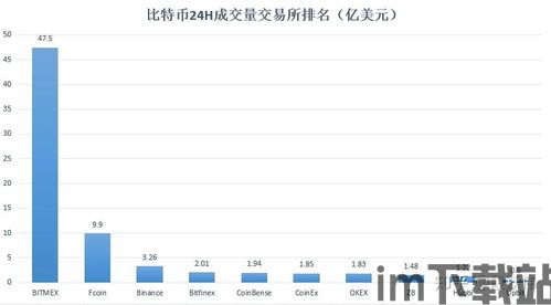 比特币合约杠杆有多少倍,风险与机遇并存(图4) 比特币合约杠杆有多少倍,风险与机遇并存(图4)