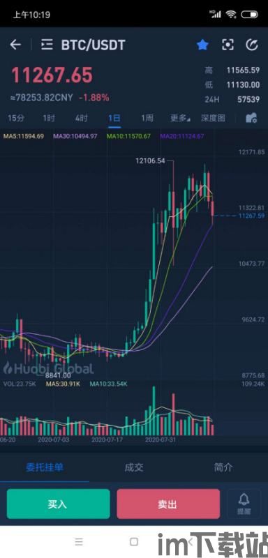 一个比特币能卖多少钱啊,叚鎰熺敓姝绘亱鍦嚎瑙傜湅(图1) 一个比特币能卖多少钱啊,叚鎰熺敓姝绘亱鍦嚎瑙傜湅(图1)