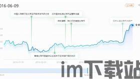 比特币走势历史数据查询,揭秘加密货币的涨跌轨迹(图5) 比特币走势历史数据查询,揭秘加密货币的涨跌轨迹(图5)