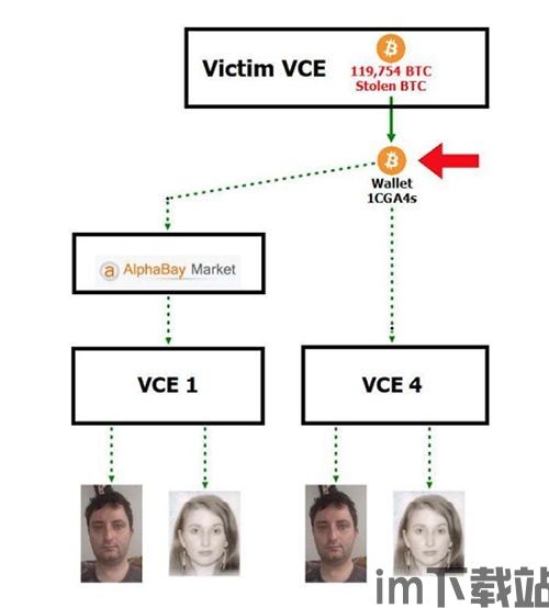 比特币史上第二大盗窃案(图6) 比特币史上第二大盗窃案(图6)