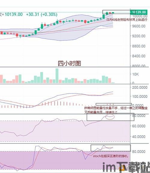 比特币七月行情怎么走势,多空交织,市场走向何方?(图3) 比特币七月行情怎么走势,多空交织,市场走向何方?(图3)