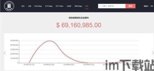 冷钱包可以存usdt吗,冷钱包可以存储USDT吗？——深度解析USDT在冷钱包中的安全性(图8)