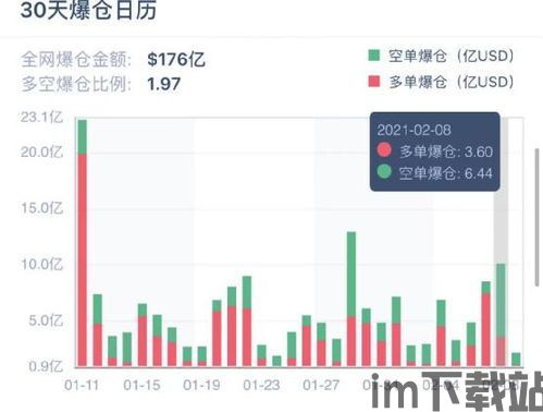 比特币爆仓保证金为负数,揭秘风险与应对策略(图4) 比特币爆仓保证金为负数,揭秘风险与应对策略(图4)