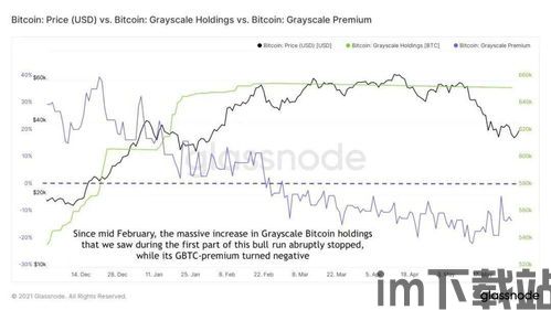 比特币上市前的价格行情,比特币上市前价格行情分析(图1) 比特币上市前的价格行情,比特币上市前价格行情分析(图1)
