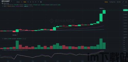 比特币为什么会直线上升,比特币直线上升的原因解析(图1) 比特币为什么会直线上升,比特币直线上升的原因解析(图1)