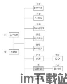比特币中的分布式计算,技术原理与应用前景(图4) 比特币中的分布式计算,技术原理与应用前景(图4)