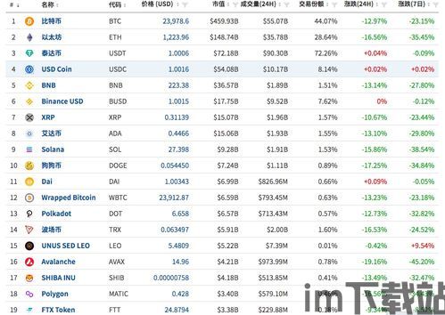 比特币资讯网今日价格表,比特币币今日价格行情(图12)