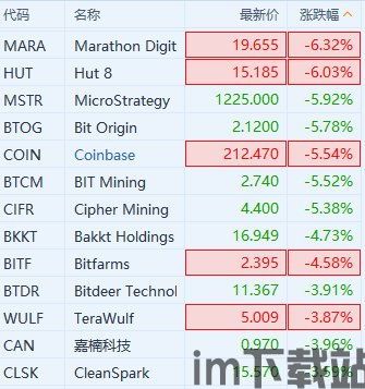 比特币资讯网今日价格表,比特币币今日价格行情(图17)