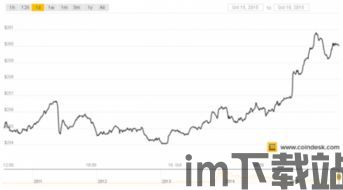 比特币近3个月价格表,比特币近3个月价格走势分析(图1)