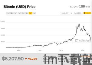 比特币近3个月价格表,比特币近3个月价格走势分析(图2)