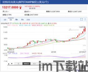 比特币近3个月价格表,比特币近3个月价格走势分析(图5)