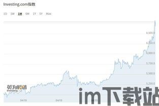 比特币价格一个月走势,甯怎么念(图3) 比特币价格一个月走势,甯怎么念(图3)