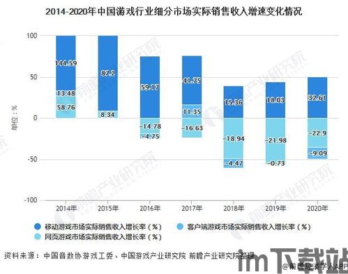 游戏市场分析,游戏市场概述(图1)