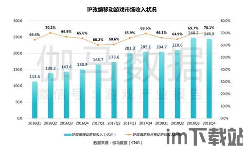 游戏市场分析,游戏市场概述(图2)