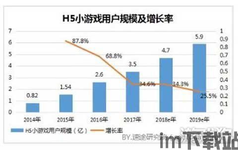 游戏市场分析,游戏市场概述(图3)