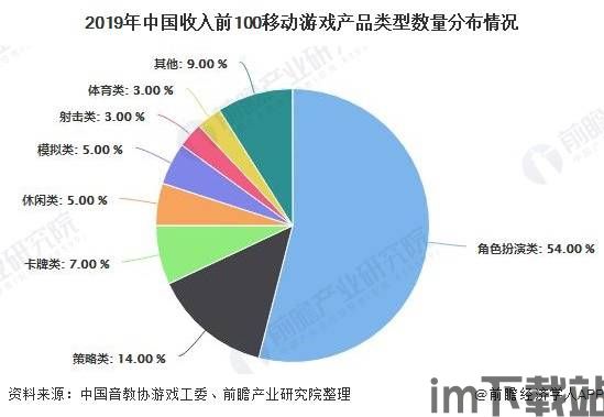 游戏市场分析,游戏市场概述(图4)