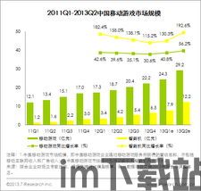 游戏市场分析,游戏市场概述(图5)