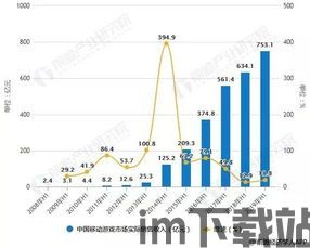 游戏市场分析,游戏市场概述(图6)