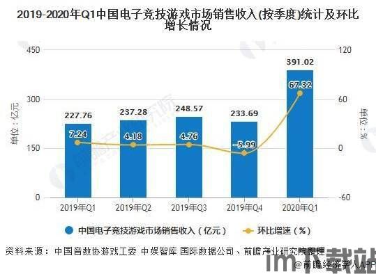 游戏市场分析,游戏市场概述(图7)
