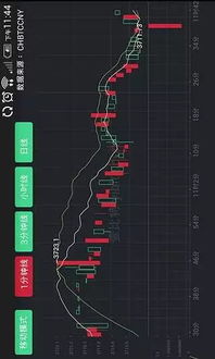 比特比特币平台,引领数字资产交易新时代(图6) 比特比特币平台,引领数字资产交易新时代(图6)