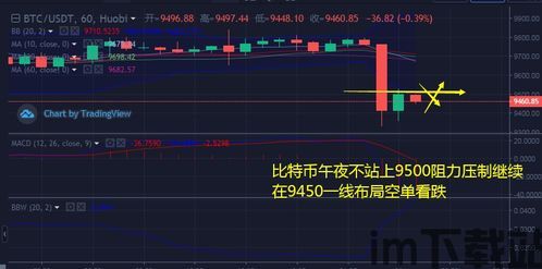 比特币午夜行情分析最新,波动加剧,市场情绪如何?(图1) 比特币午夜行情分析最新,波动加剧,市场情绪如何?(图1)