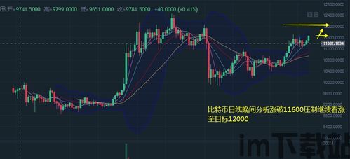 比特币午夜行情分析最新,波动加剧,市场情绪如何?(图3) 比特币午夜行情分析最新,波动加剧,市场情绪如何?(图3)
