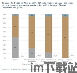 比特币和黄金的风险区别,比特币与黄金的风险区别分析(图3)