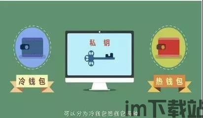 冷钱包盗usdt搭建,冷钱包盗USDT搭建指南(图1) 冷钱包盗usdt搭建,冷钱包盗USDT搭建指南(图1)