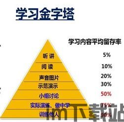3、掌握不同的玩法模式,掌握不同的玩法模式,提升游戏体验(图1) 3、掌握不同的玩法模式,掌握不同的玩法模式,提升游戏体验(图1)
