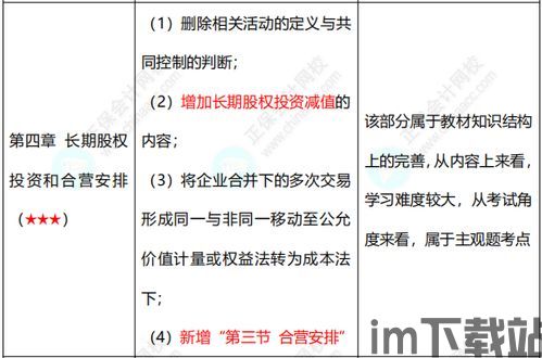 3、掌握不同的玩法模式,掌握不同的玩法模式,提升游戏体验(图6) 3、掌握不同的玩法模式,掌握不同的玩法模式,提升游戏体验(图6)