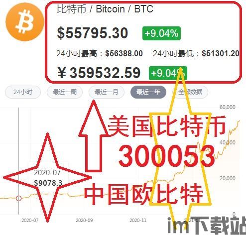 比特币欧比特,比特币再创新高,欧比特引领加密货币市场新篇章(图1) 比特币欧比特,比特币再创新高,欧比特引领加密货币市场新篇章(图1)