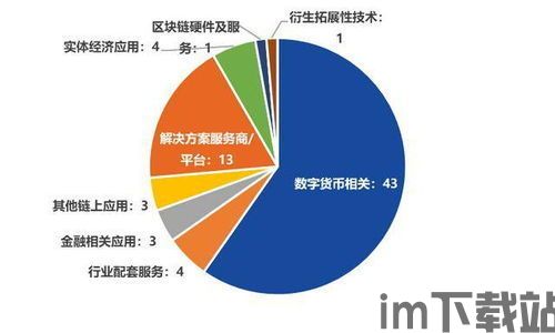 2023新疆区块链,新疆区块链产业蓬勃发展,助力区域经济转型升级(图3) 2023新疆区块链,新疆区块链产业蓬勃发展,助力区域经济转型升级(图3)