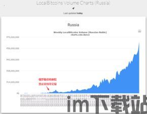 比特币是怎么被冻结的呢,比特币冻结的原因与处理方法(图3)