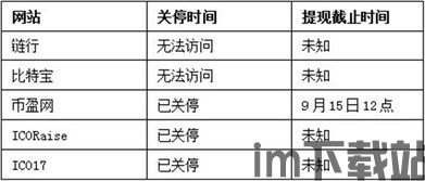 比特币9月3号价格表,比特币9月3号价格走势分析(图4)